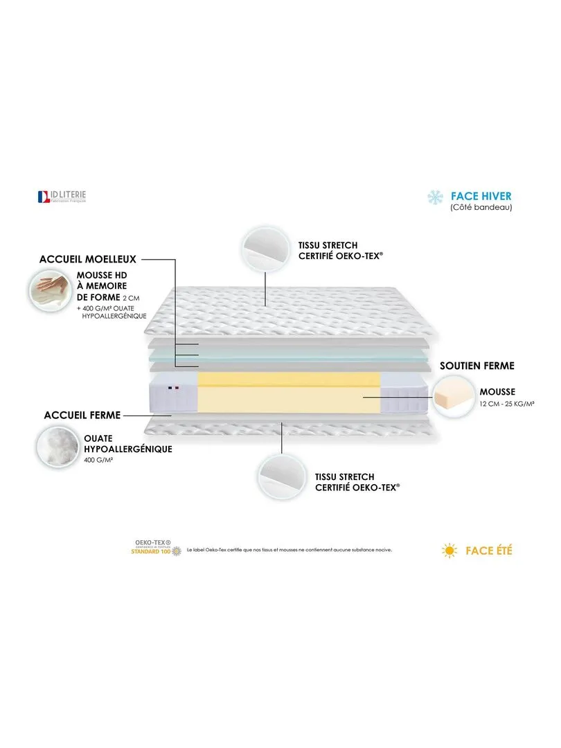 Matelas accueil mémoire de forme MAM AZUR Made in France - Blanc