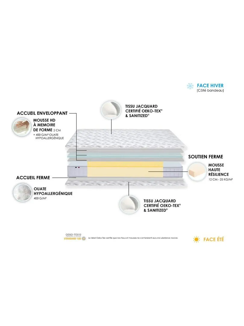 Matelas accueil mémoire de forme MAM AZUR Made in France - Blanc